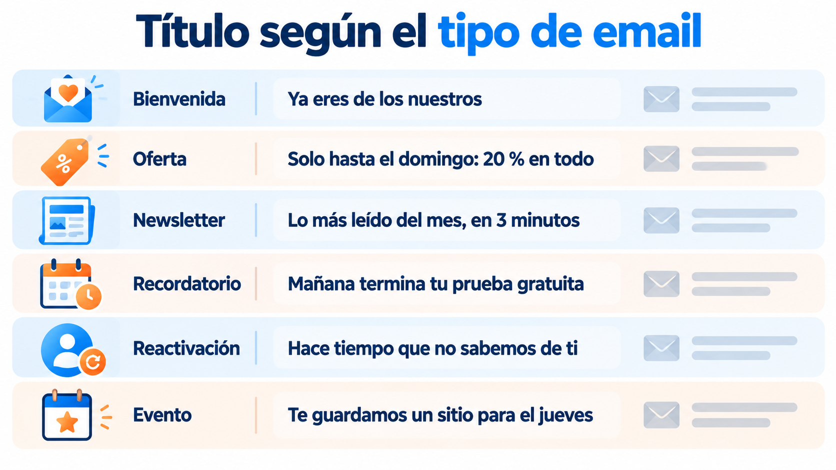 Ejemplos de título según el tipo de email: bienvenida, oferta, newsletter, recordatorio, reactivación y evento