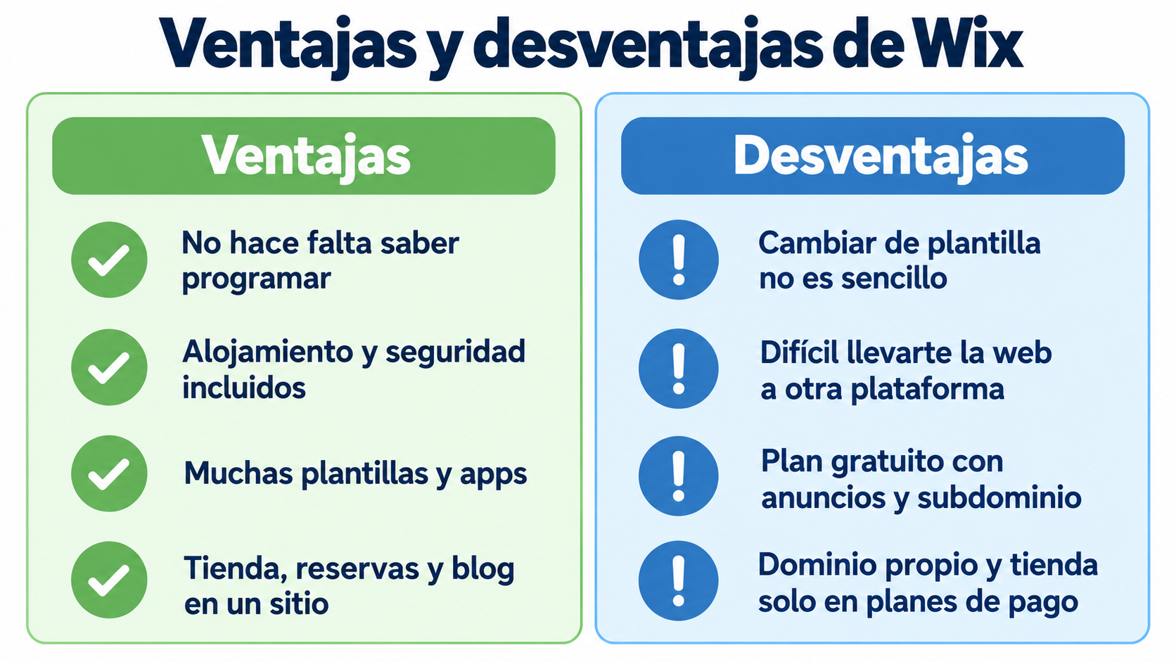 Infográfico das vantagens e desvantagens do Wix